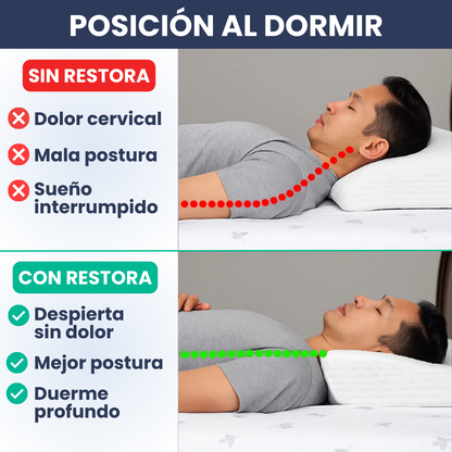 Almohada Cervical Restora